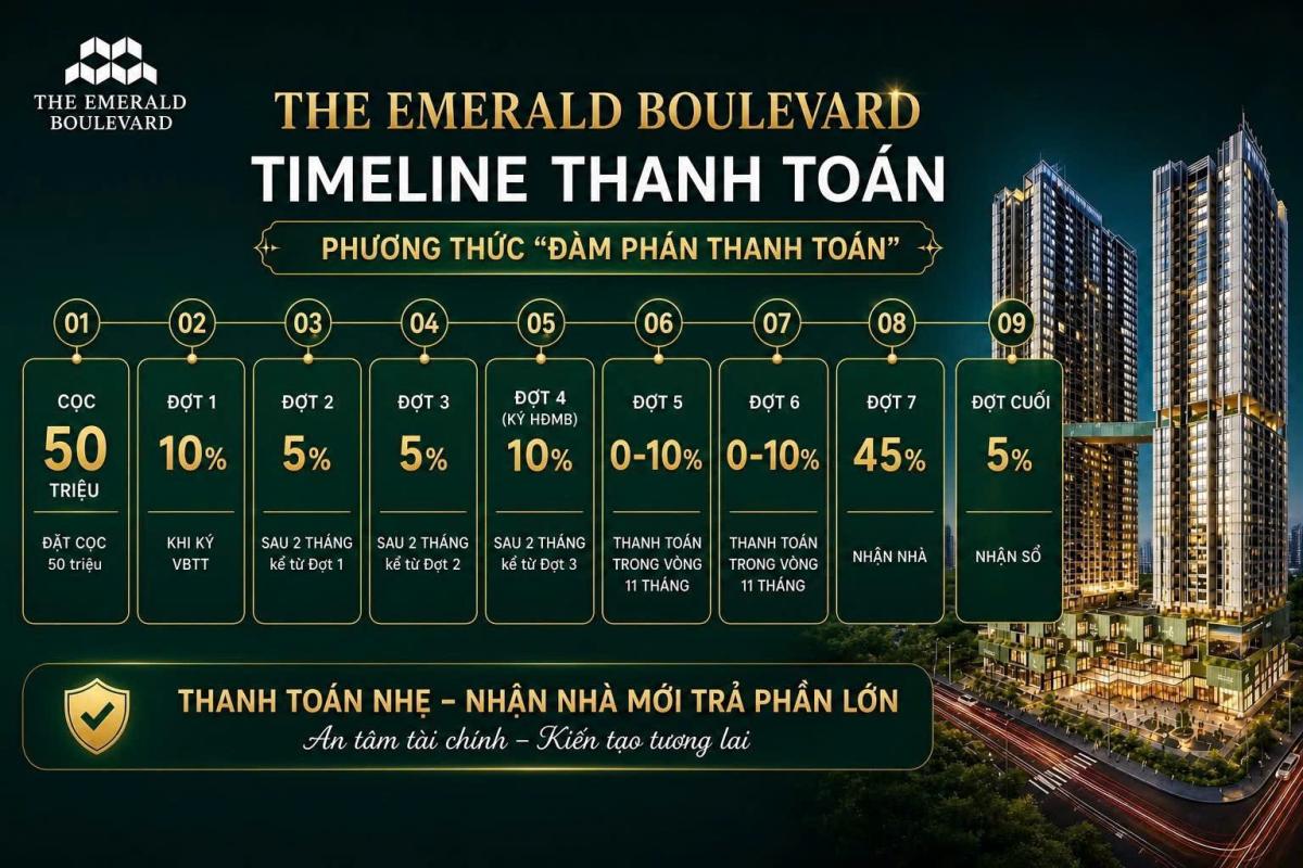Tiến độ thanh toán The Emerald Boulevard