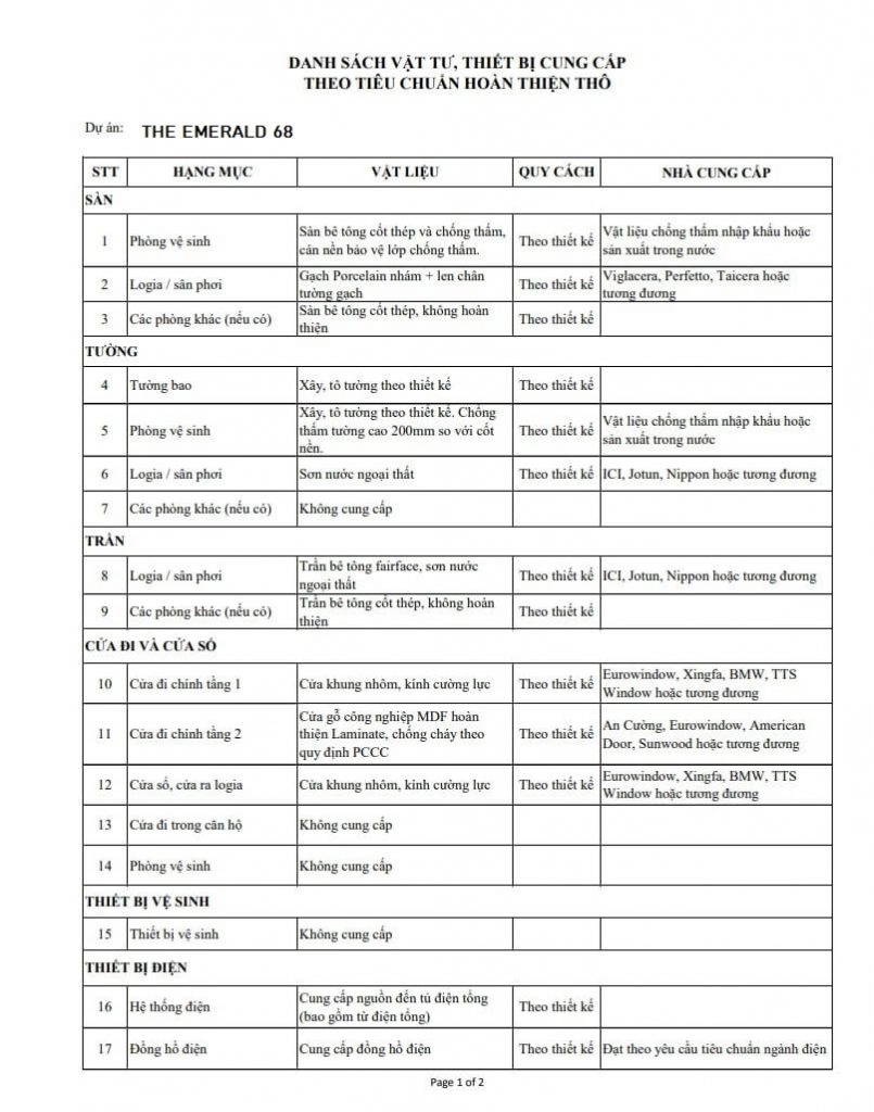 thiet ke du an can ho akari city